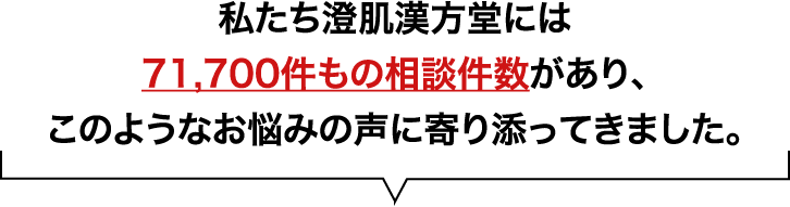 私たち澄肌漢方堂には71,700件もの相談件数があり、このようなお悩みの声に寄り添ってきました。