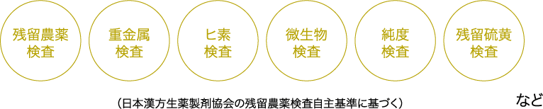 残留硫黄 検査純度 検査微生物 検査ヒ素 検査重金属 検査残留農薬 検査
