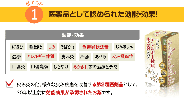 医薬品として認められた効能・効果！